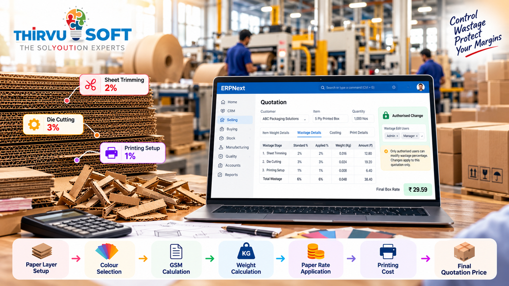 Packaging Wastage Calculation in ERPNext: Control Material Loss and Protect Your Margins